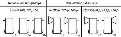 В 125(ф) Ц3ВК(ф) 125 редуктор цилиндрический схемы